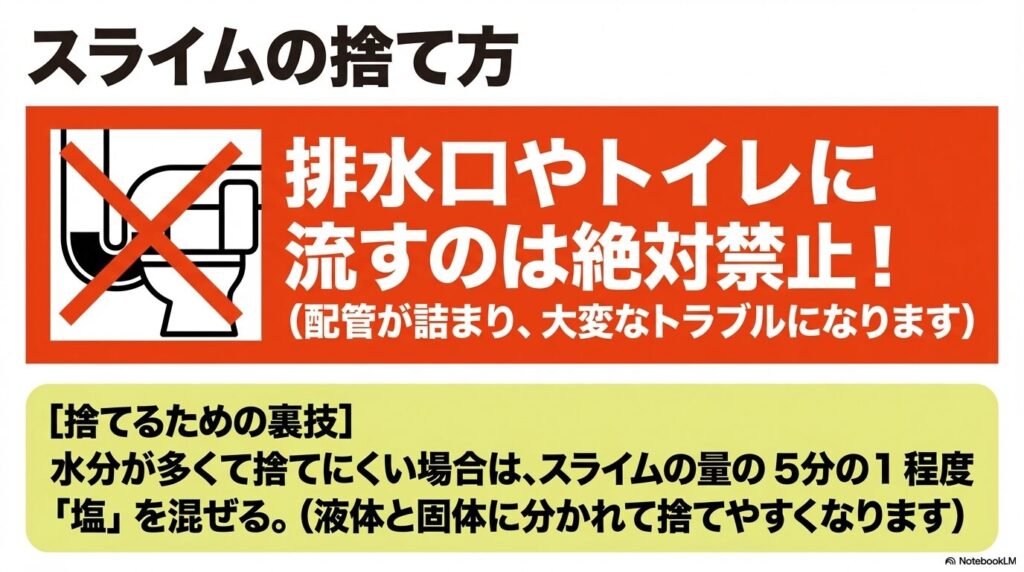 スライムの安全な捨て方と裏技 スライムを排水口やトイレに流すのは配管が詰まるため絶対禁止であることと、スライムの量の5分の1程度の塩を混ぜて液体と固体に分け、捨てやすくする裏技を説明するスライド