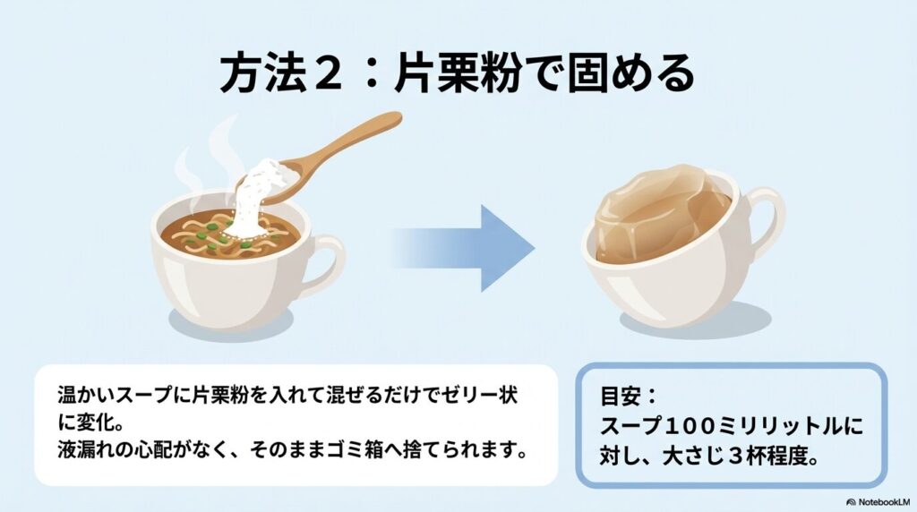 温かい残り汁に片栗粉を入れて混ぜ、ゼリー状に固めてゴミ箱に捨てる方法を解説するスライド。