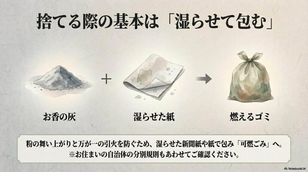 灰を捨てる際、粉塵の舞い上がりや引火を防ぐために「湿らせた紙で包む」手順の解説。