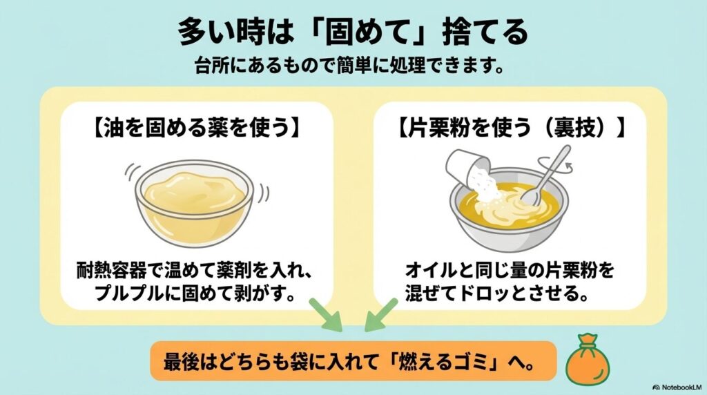残量が多い場合の処分方法として、市販の凝固剤を使う方法と、片栗粉を混ぜてドロッとさせる裏技の紹介です。