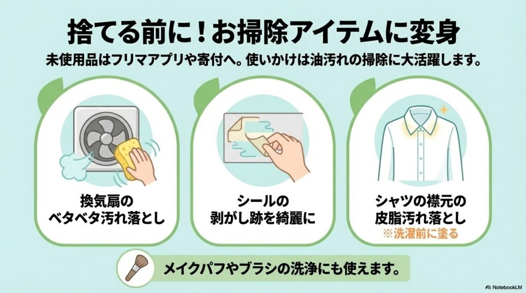 捨てる前の活用法として、換気扇の油汚れ、シール剥がし、シャツの襟元汚れ、メイク道具の洗浄方法を紹介。