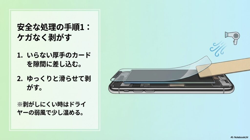 安全な剥がし方の手順。厚手のカードを差し込み、剥がしにくい時はドライヤーで温める。