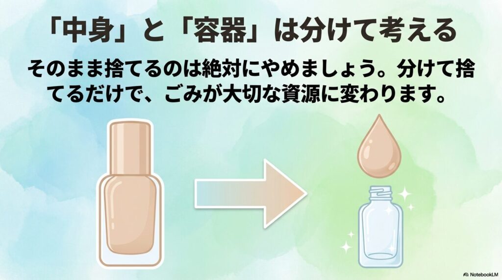 中身と容器を分けて捨てる重要性を、イラストを交えて説明しています。