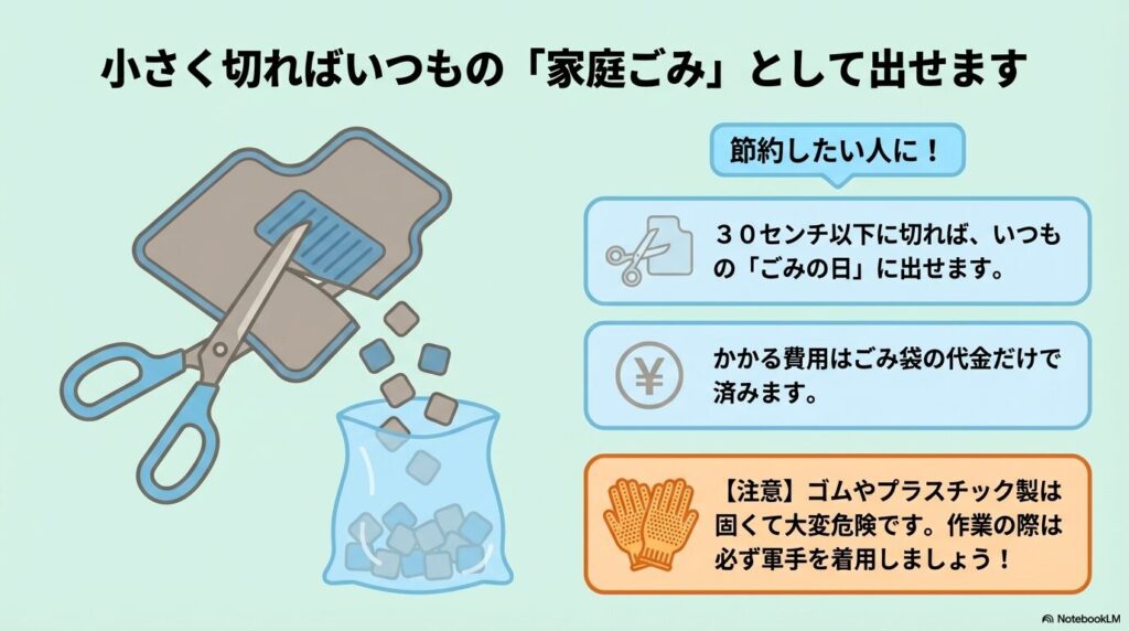 フロアマットを30cm以下に切れば家庭ごみとして捨てられ費用も節約できますが、作業時の怪我に注意が必要なことを説明しています。