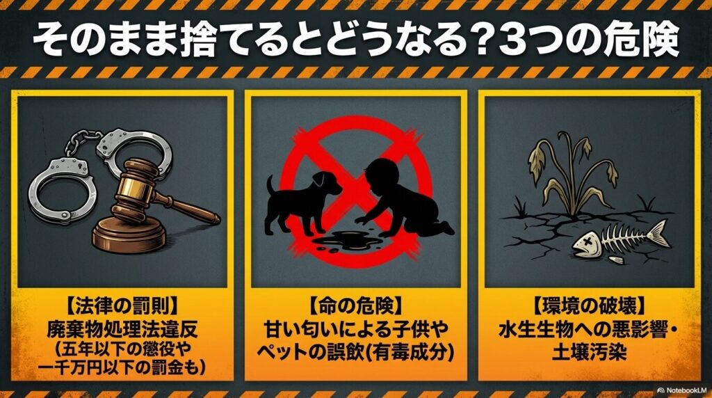 クーラント液をそのまま捨てた場合に発生する、法的罰則、誤飲の危険、環境破壊の3つのリスク。