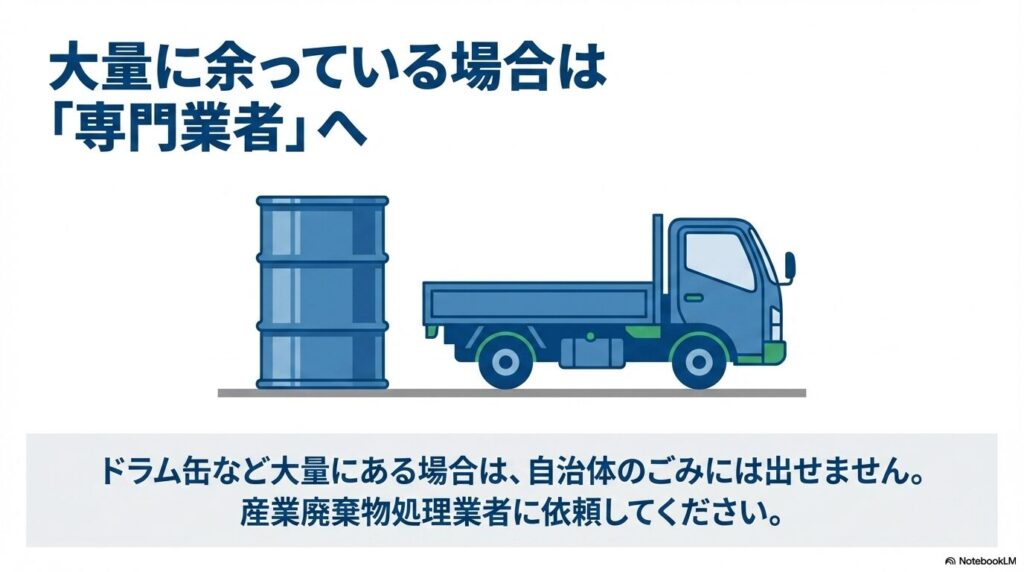 ドラム缶などで大量に余っている場合は、自治体ではなく産業廃棄物処理業者に依頼する必要がある。