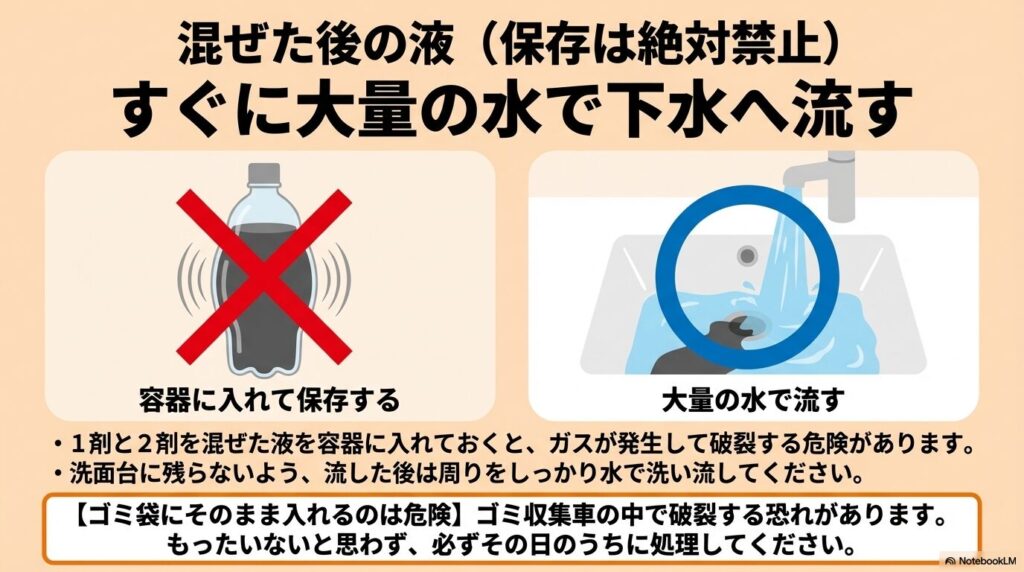 混ぜた後の液は保存せず、すぐに大量の水で下水へ流す。ガス発生による破裂の危険を説明。