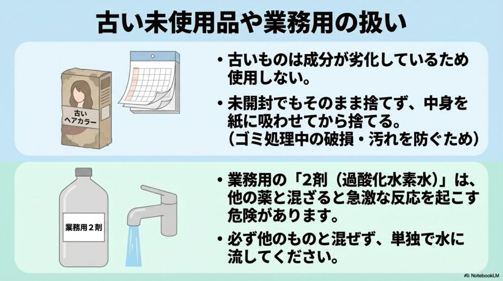 古い未使用品は中身を紙に吸わせて捨て、業務用の2剤は他のものと混ぜず単独で水に流す。