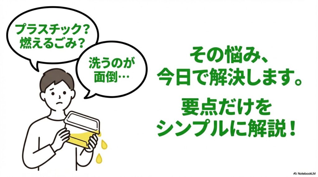油の容器の分別や洗浄の手間に関する悩みを、要点を絞って解決することを伝えるスライドです。