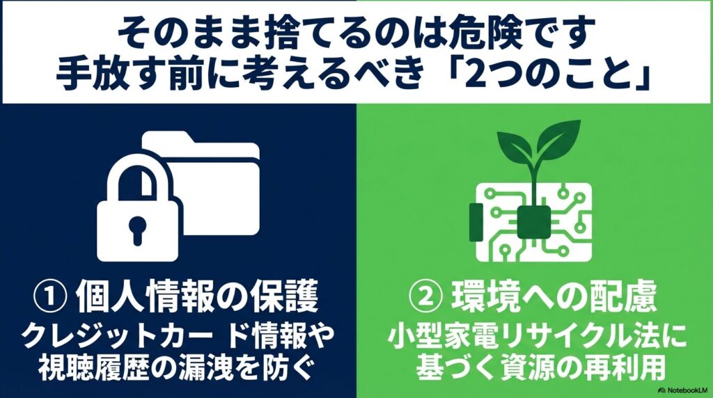 端末を手放す前に考慮すべき「個人情報の保護」と「環境への配慮」という2つの重要なポイント。