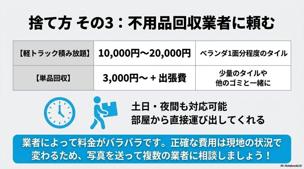 不用品回収業者を利用する場合の費用相場と、メリット、業者選びのポイント。