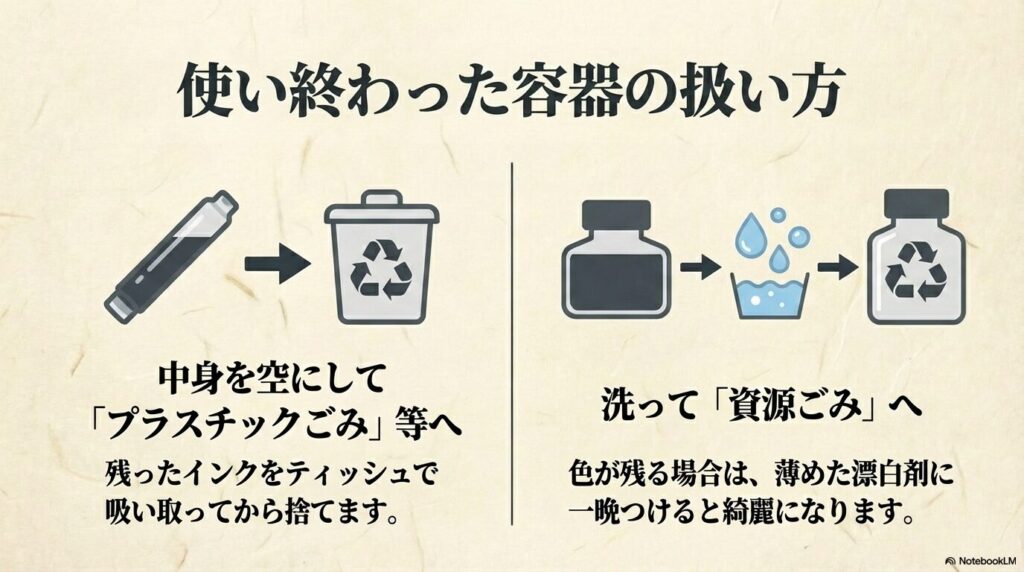使用済みカートリッジの捨て方と、インク瓶を資源ごみとして出すための洗浄方法を解説しています。