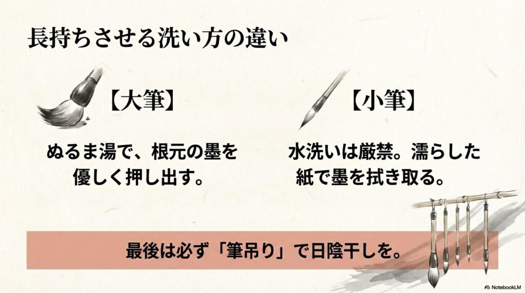 大筆と小筆の洗い方の違いと、最後は必ず「筆吊り」で日陰干しにすることの重要性を解説しています。