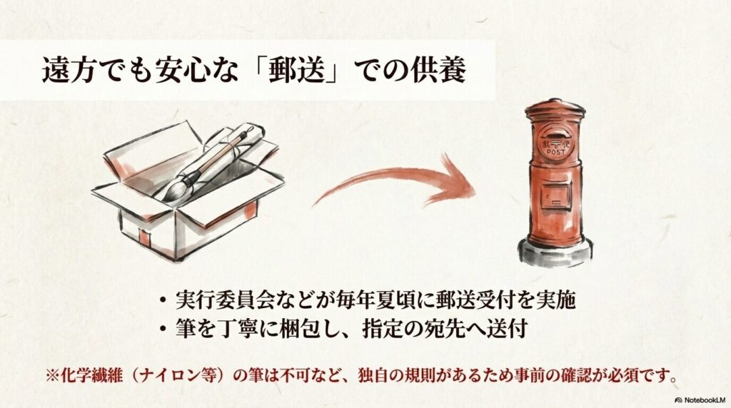 遠方からでも利用可能な郵送での筆供養の手順と、事前の規則確認の必要性について説明しています。