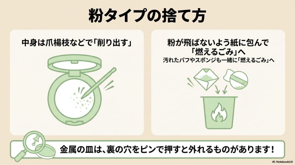 粉タイプのファンデーションを、爪楊枝などで削り出し紙に包んで捨てる方法を解説するスライド。