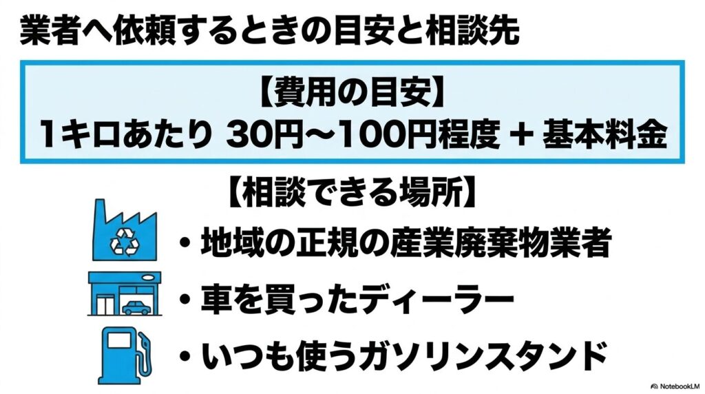 アドブルー処分を業者に依頼する際の費用の目安と、相談可能な場所のリストです。