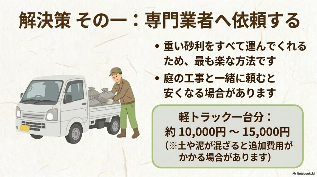 専門業者へ依頼する方法のメリットと、軽トラック1台あたりの費用目安を紹介しています。