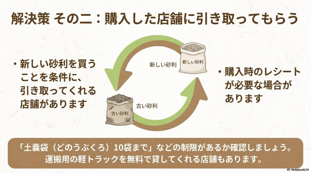 新しい砂利の購入を条件に店舗に引き取ってもらう方法と、その際の注意点を説明しています。