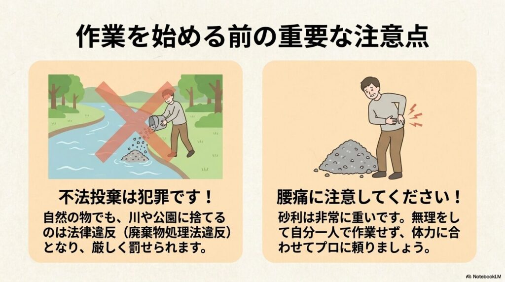 不法投棄の禁止と作業中の腰痛への注意喚起を、イラストと共に解説しています。