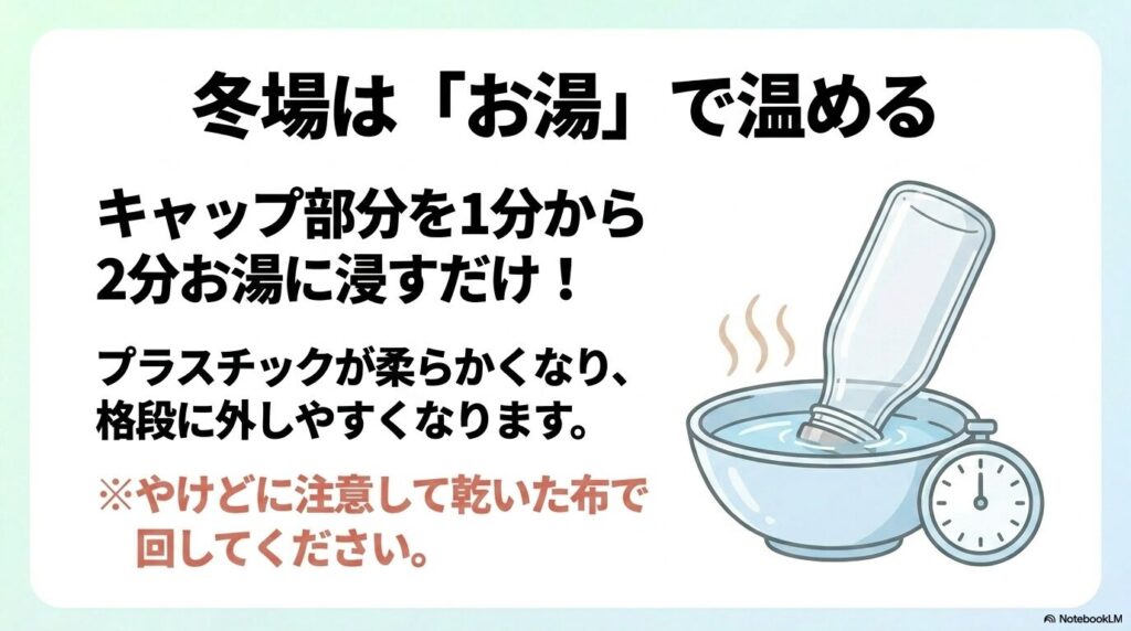 冬場にプラスチックキャップが固い時は、お湯に1〜2分浸して柔らかくすると外しやすくなる。