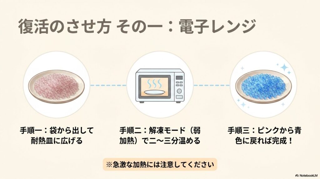 電子レンジの解凍モードを使ってシリカゲルを復活させる具体的な手順を解説しています。