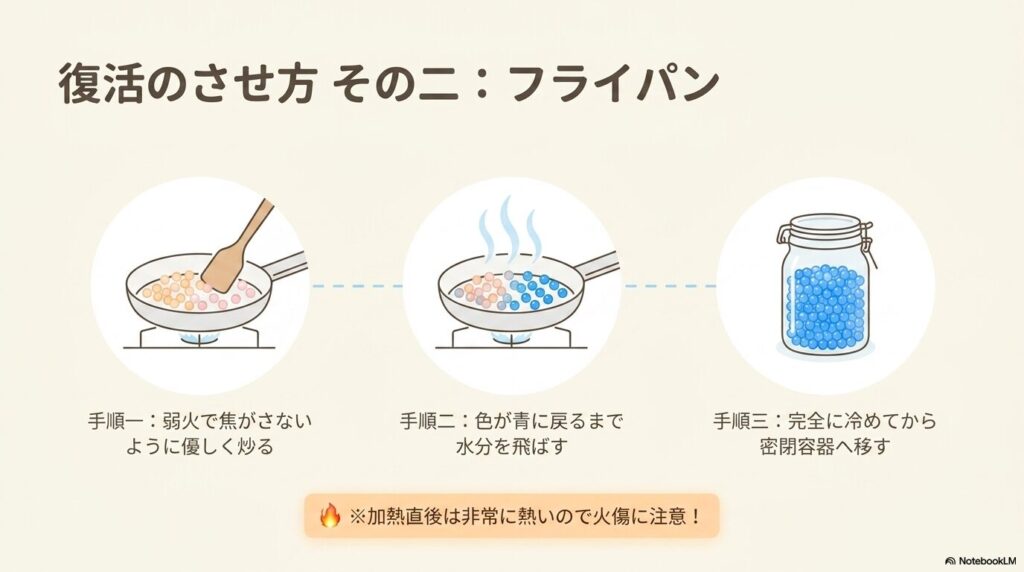 フライパンを使って弱火で煎ることで、シリカゲルの吸湿力を復活させる手順を解説しています。