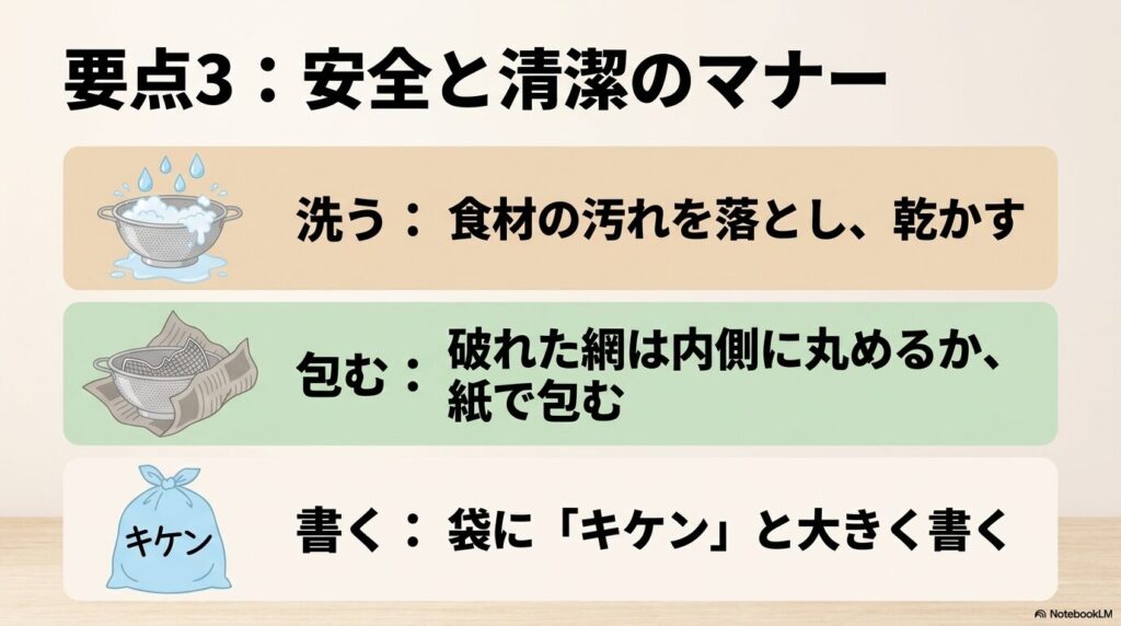 捨てる前のマナーとして、洗う、包む、袋に「キケン」と書くという3つの手順を説明するスライド。