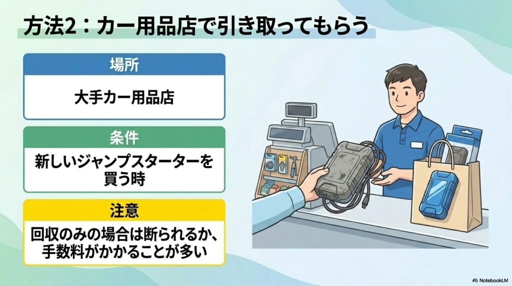 方法2として、大手カー用品店での引き取りを紹介。新しい製品の購入時が条件で、回収のみは有料の場合がある。