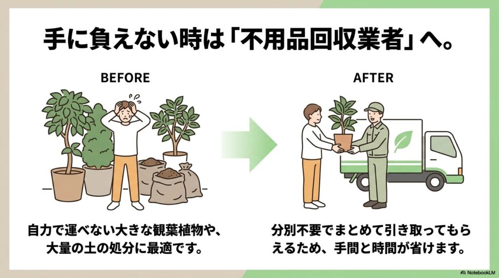 大型の植物や大量の土など、自分で処分できない場合に不用品回収業者を利用する利点。
