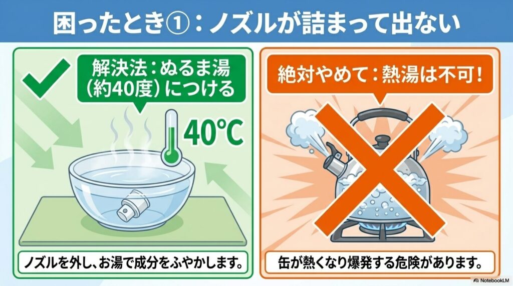 ノズルが詰まった際の対処法として、40度のぬるま湯に浸けることを推奨し、熱湯の使用を禁止しています。