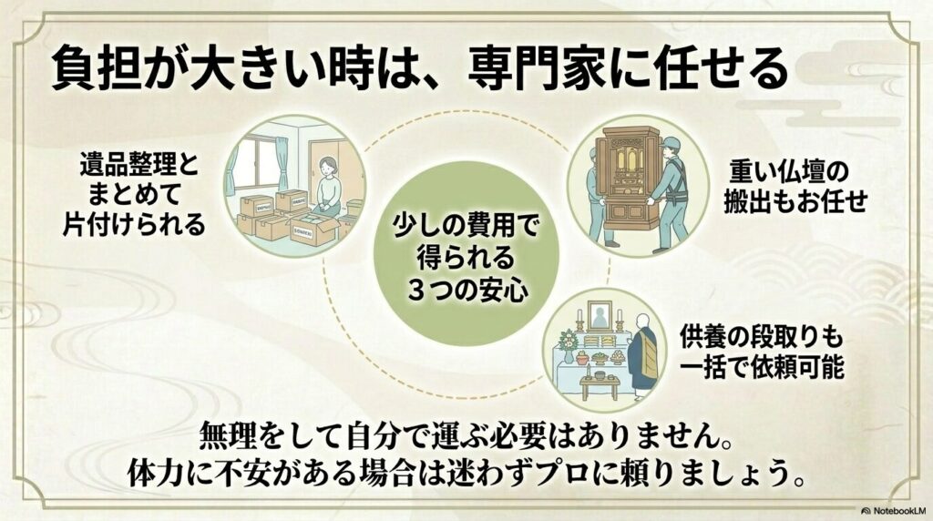 専門業者に依頼するメリットとして、遺品整理、運搬、供養の段取りがまとめて行える点を紹介しています。