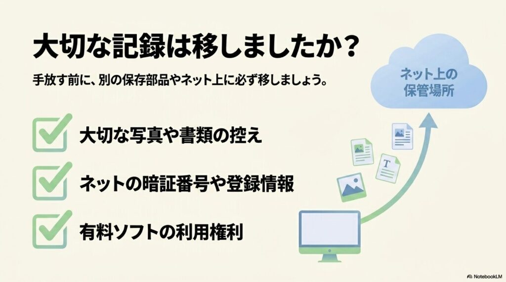 パソコンを手放す前に、写真やパスワード、有料ソフトの権利などの大切なデータをクラウド等へ移行するチェックリスト。
