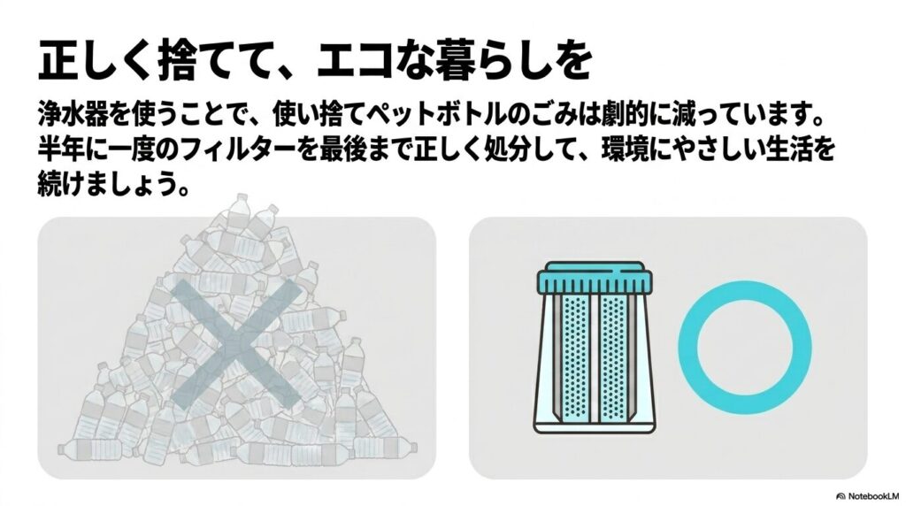 フィルターを正しく処分し、ペットボトル削減による環境に優しい生活を呼びかけるまとめのスライド。