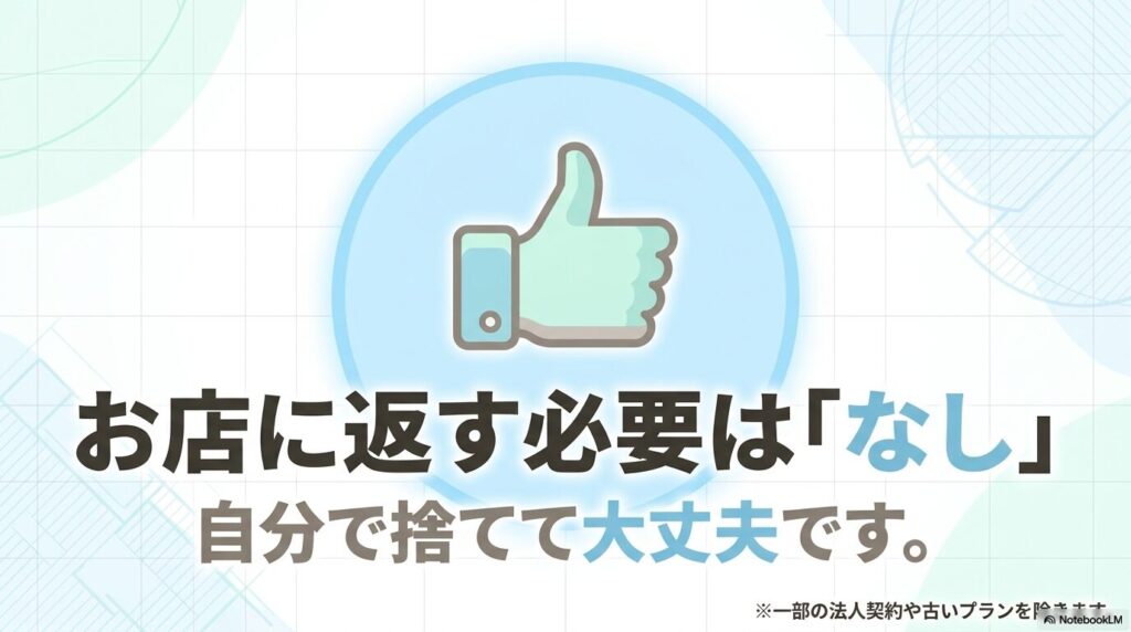 auのSIMカードは店舗へ返却する必要がなく、自分で処分できることを説明しています。
