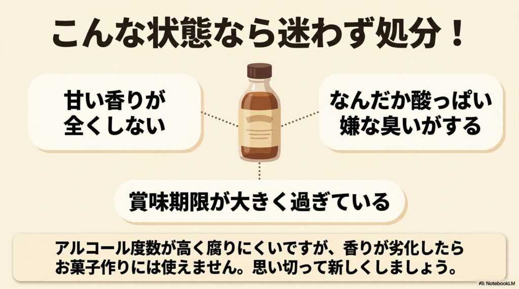 バニラエッセンスを処分すべき目安として、香りの変化や賞味期限切れなどの3つの状態を説明しています。