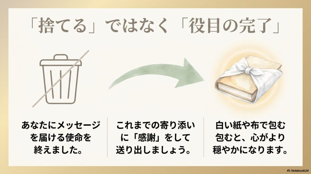 聖書の処分を「捨てる」ではなく「役目の完了」と捉えるポジティブな考え方を提案しています。