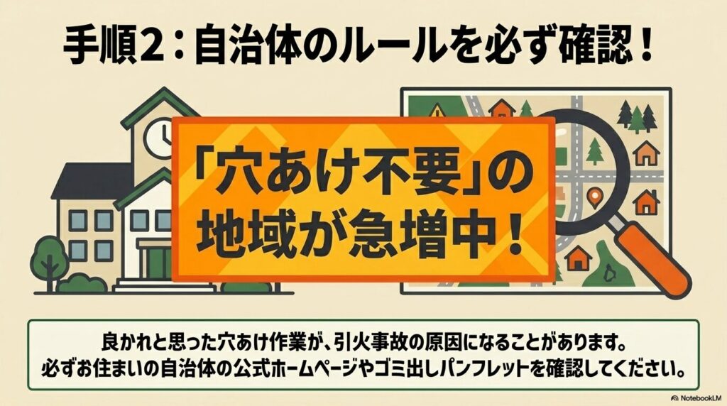 手順2として、自治体によって穴あけ不要な地域が増えているため、必ず公式のルールを確認することを強調しています。