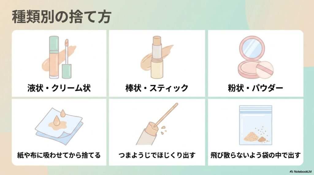 液状、スティック状、パウダー状といったコンシーラーのタイプ別に、中身を容器から取り出す具体的な方法を解説しています。