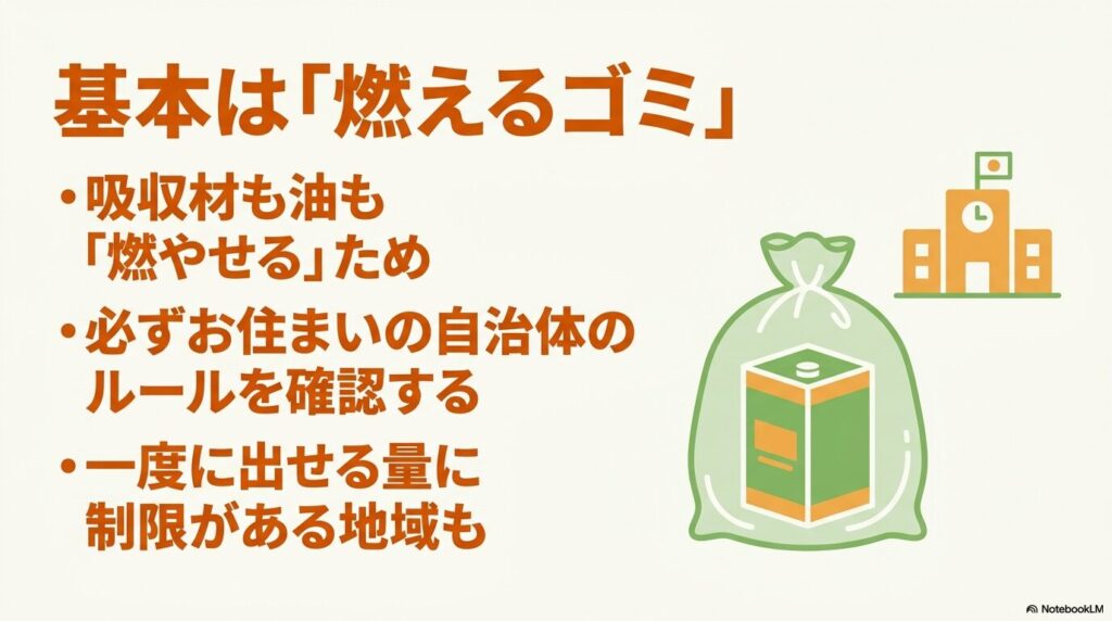 廃油処理箱は基本的に燃えるゴミとして出せますが、自治体のルール確認が必要であることを説明しています。
