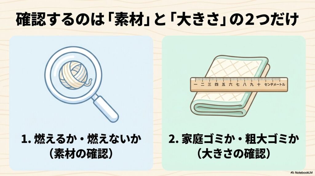 素材と大きさの2つの確認ポイント キッチンマットを捨てる際に確認すべき素材(燃えるか燃えないか)と大きさ(家庭ゴミか粗大ゴミか)のチェックポイント
