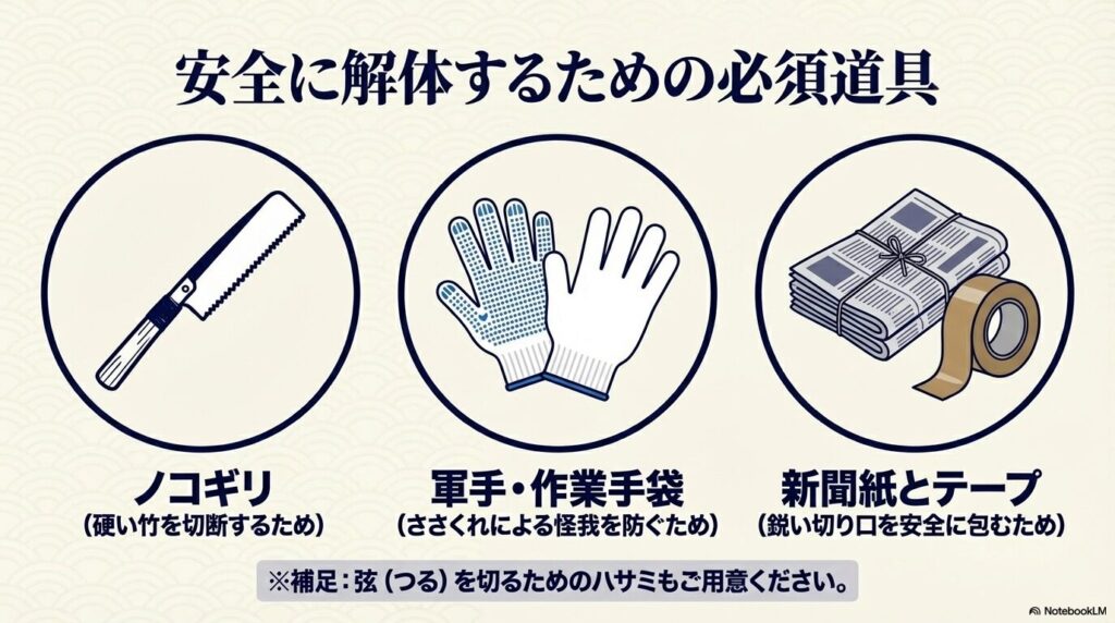 竹刀の解体に必要な道具一式 竹刀を安全に解体するために必要な、ノコギリ、軍手、新聞紙、テープ、ハサミの紹介。