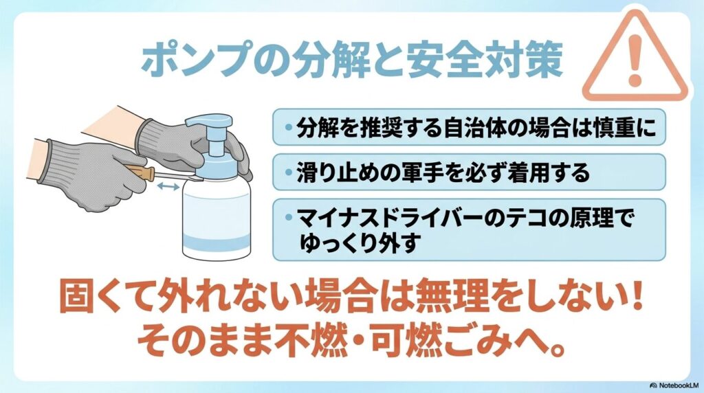 ポンプを分解する際の安全な手順と、無理に分解せず自治体の指示に従うべき注意点をまとめています。